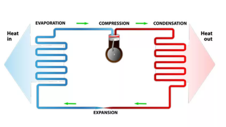 What Is a Heat Pump and Why Is It One of the Best HVAC Options?